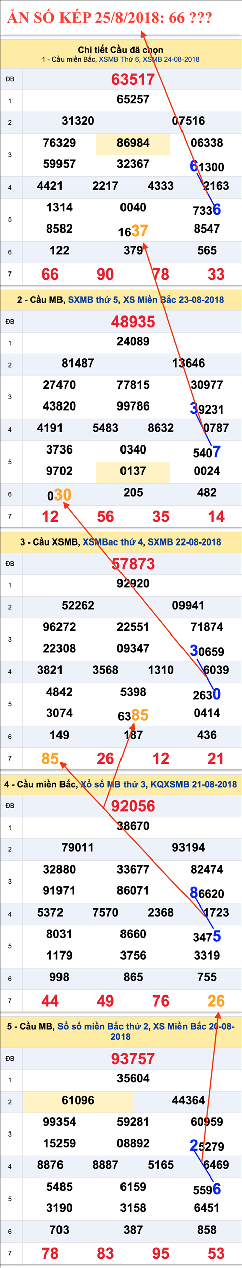 An so kep thu hai XSMB 25-8-2018 An so kep thu hai XSMB 25-8-2018